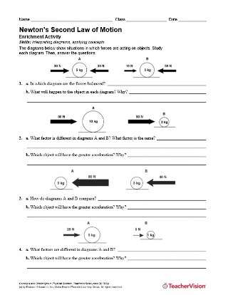 Activity: Newton's Second Law of Motion Printable (6th - 12th Grade ...
